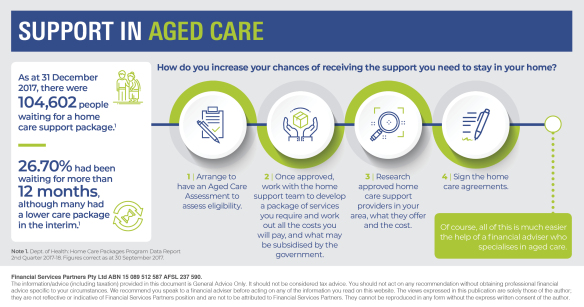 infographic_support-in-aged-care