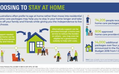 Choosing to stay at home…